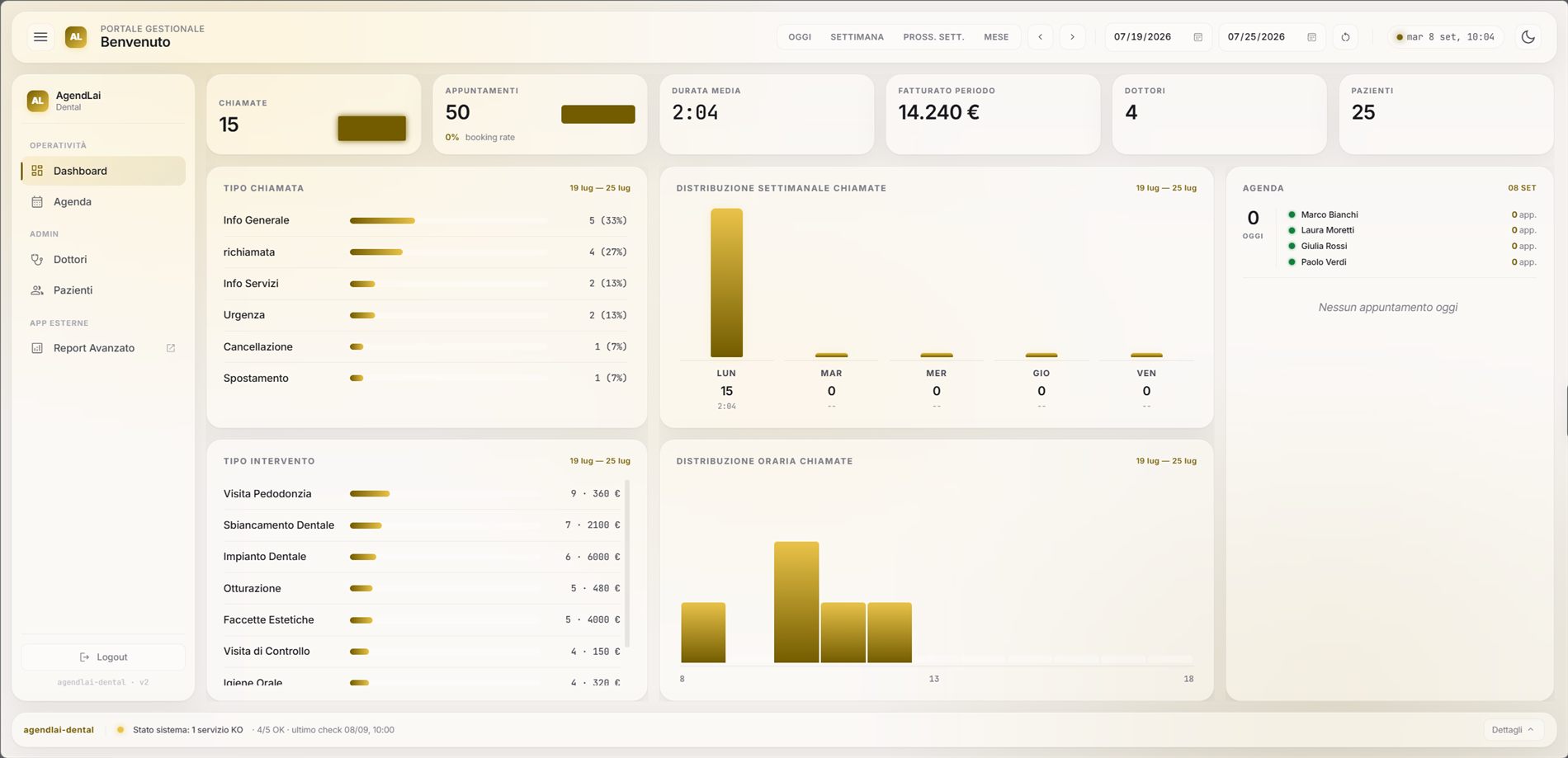 Dashboard di agendL Ai: chiamate per tipo, distribuzione settimanale e oraria, fatturato del periodo