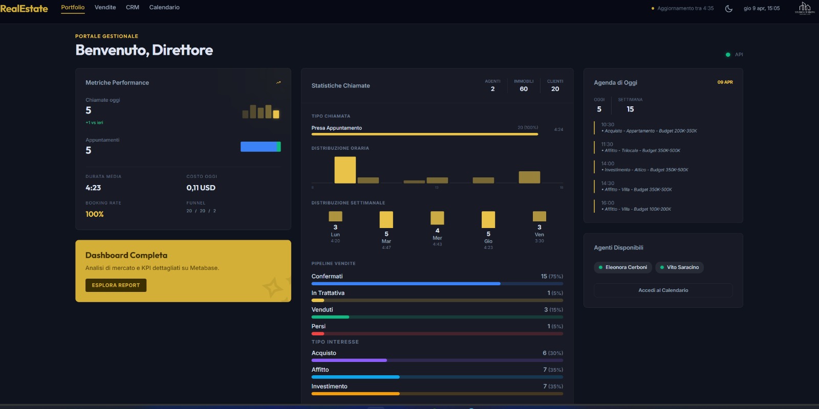 Dashboard Gestionale